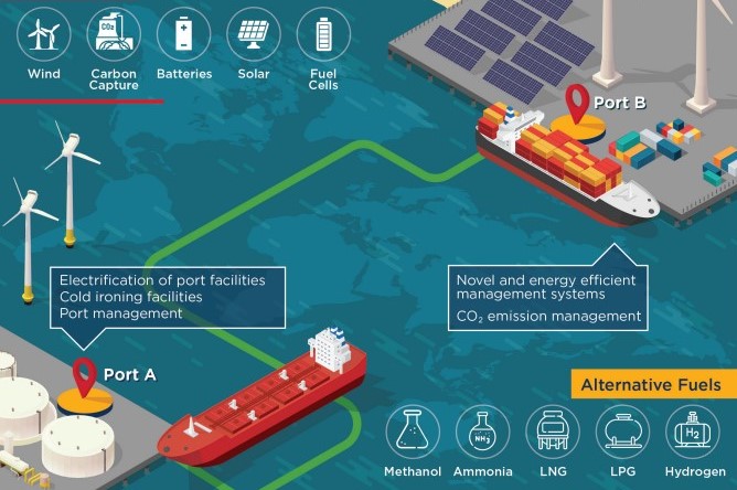 green shipping corridor