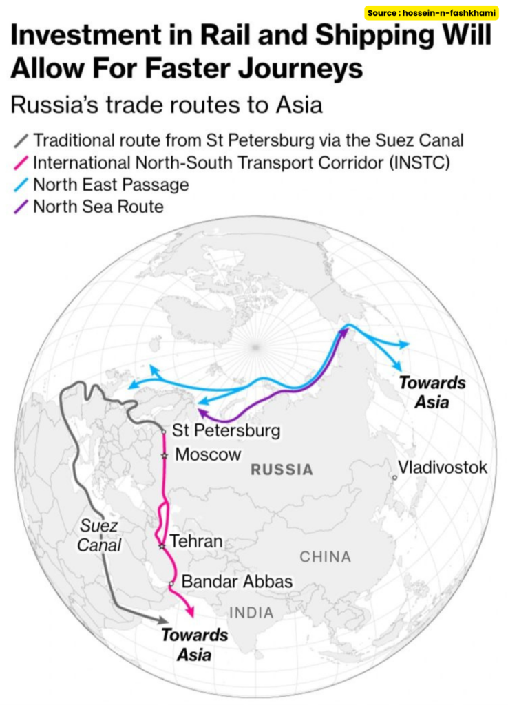 journey of rail and Shipping investment