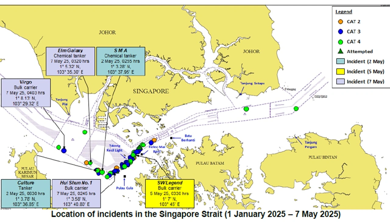 Singapore strait